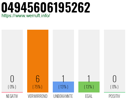 Rufnummer 04945606195262 Telefonnummer 04945606195262