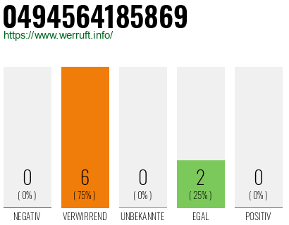 Rufnummer 0494564185869 Telefonnummer 0494564185869