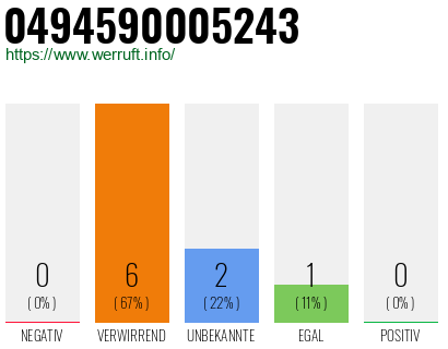Rufnummer 0494590005243 Telefonnummer 0494590005243