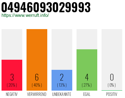 Rufnummer 04946093029993 Telefonnummer 04946093029993