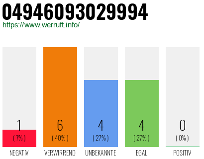 Rufnummer 04946093029994 Telefonnummer 04946093029994