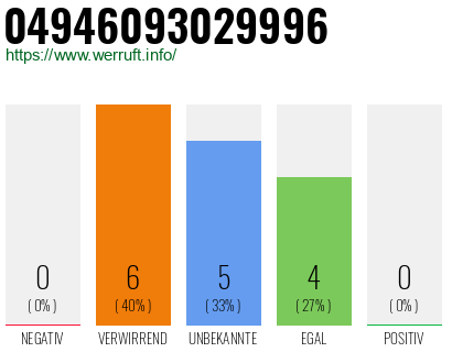 Rufnummer 04946093029996 Telefonnummer 04946093029996