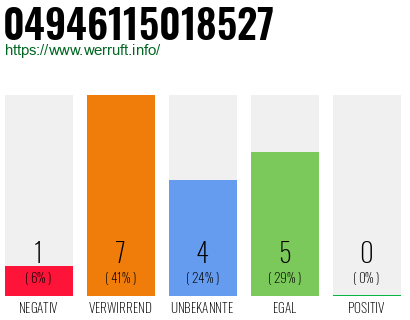 Rufnummer 04946115018527 Telefonnummer 04946115018527