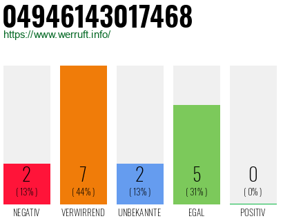 Rufnummer 04946143017468 Telefonnummer 04946143017468