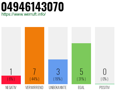 Rufnummer 04946143070 Telefonnummer 04946143070