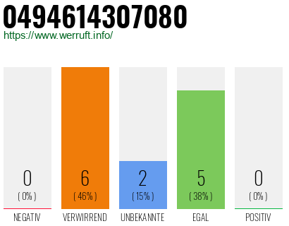 Rufnummer 0494614307080 Telefonnummer 0494614307080