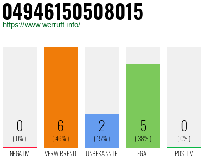 Rufnummer 04946150508015 Telefonnummer 04946150508015