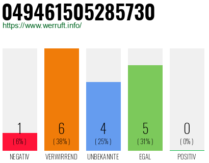 Rufnummer 049461505285730 Telefonnummer 049461505285730