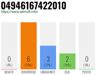 Telefonnummer 04946167422010