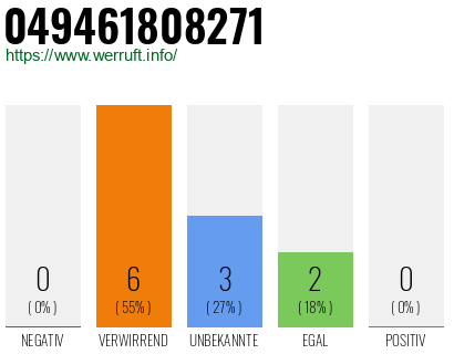 Rufnummer 049461808271 Telefonnummer 049461808271