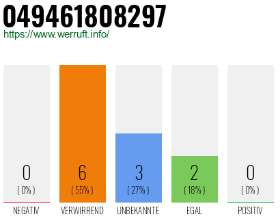 Rufnummer 049461808297 Telefonnummer 049461808297