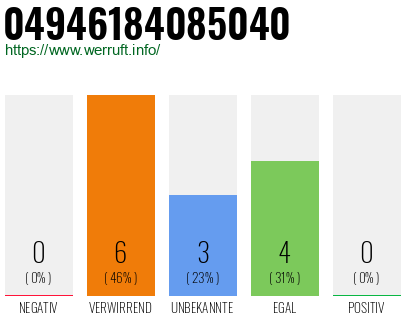 Rufnummer 04946184085040 Telefonnummer 04946184085040