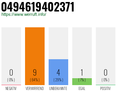 Rufnummer 0494619402371 Telefonnummer 0494619402371