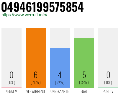 Rufnummer 04946199575854 Telefonnummer 04946199575854