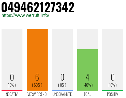 Rufnummer 049462127342 Telefonnummer 049462127342