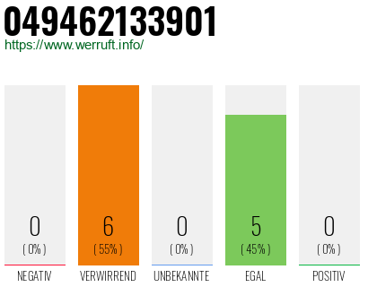Rufnummer 049462133901 Telefonnummer 049462133901