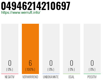 Rufnummer 04946214210697 Telefonnummer 04946214210697