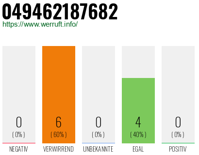 Rufnummer 049462187682 Telefonnummer 049462187682