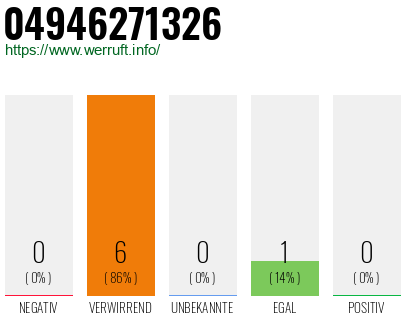 Rufnummer 04946271326 Telefonnummer 04946271326