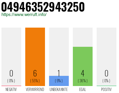 Rufnummer 04946352943250 Telefonnummer 04946352943250