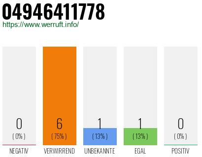 Rufnummer 04946411778 Telefonnummer 04946411778