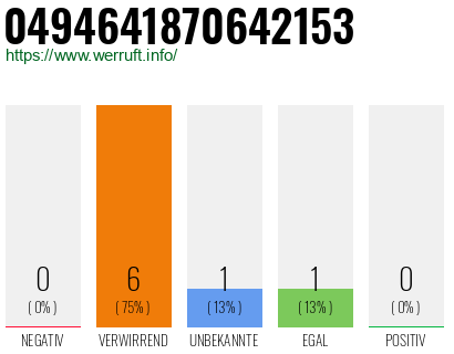 Rufnummer 0494641870642153 Telefonnummer 0494641870642153