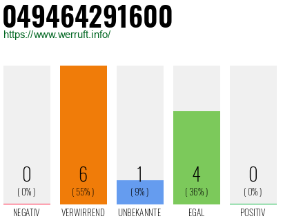Rufnummer 049464291600 Telefonnummer 049464291600