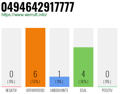Rufnummer 0494642917777 Telefonnummer 0494642917777