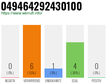 Rufnummer 049464292430100 Telefonnummer 049464292430100