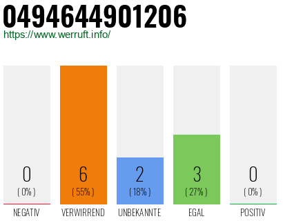 Rufnummer 0494644901206 Telefonnummer 0494644901206