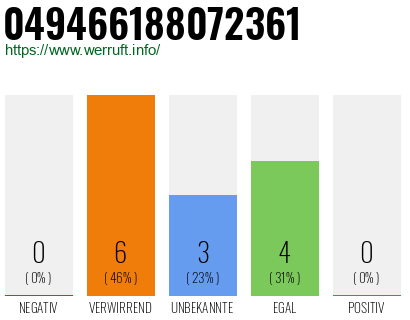 Rufnummer 049466188072361 Telefonnummer 049466188072361
