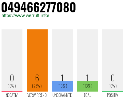Rufnummer 049466277080 Telefonnummer 049466277080