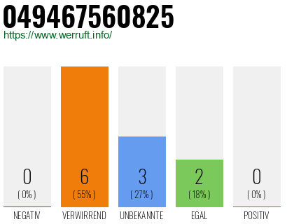 Rufnummer 049467560825 Telefonnummer 049467560825