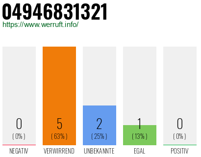 Telefonnummer 04946831321