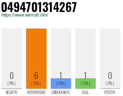 Rufnummer 0494701314267 Telefonnummer 0494701314267