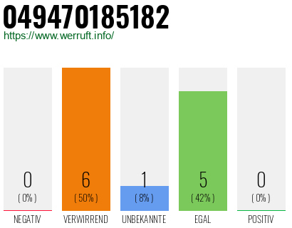 Rufnummer 049470185182 Telefonnummer 049470185182