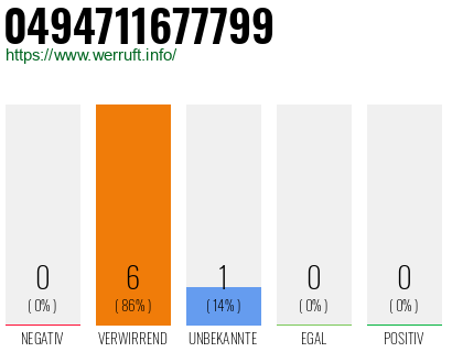 Rufnummer 0494711677799 Telefonnummer 0494711677799