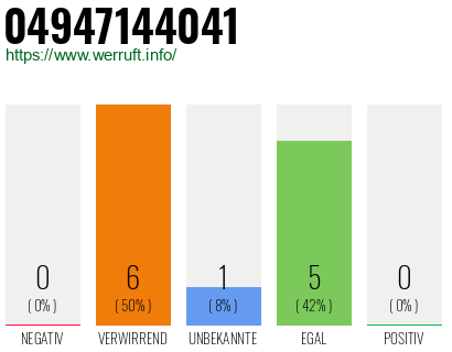 Rufnummer 04947144041 Telefonnummer 04947144041