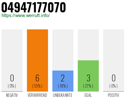 Rufnummer 04947177070 Telefonnummer 04947177070