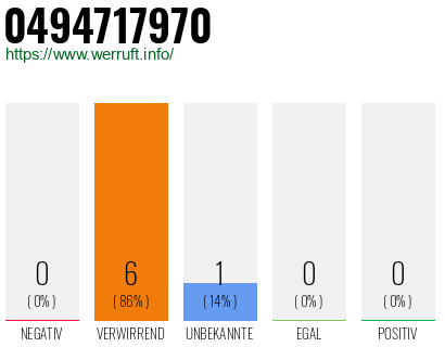 Rufnummer 0494717970 Telefonnummer 0494717970