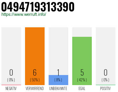 Rufnummer 0494719313390 Telefonnummer 0494719313390
