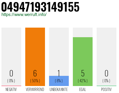 Rufnummer 04947193149155 Telefonnummer 04947193149155