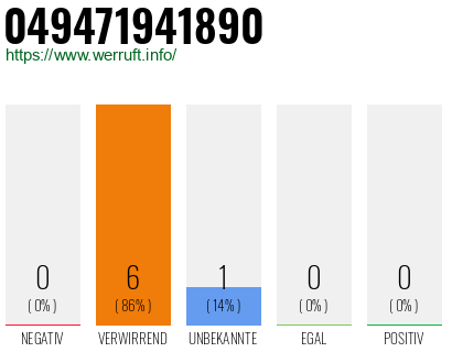 Rufnummer 049471941890 Telefonnummer 049471941890