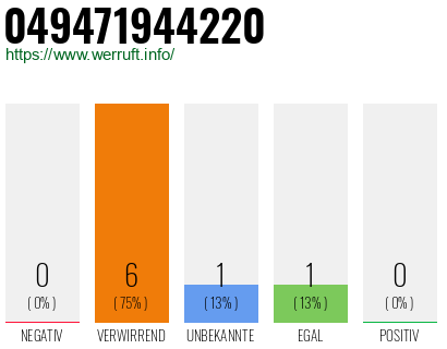 Rufnummer 049471944220 Telefonnummer 049471944220