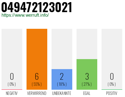 Rufnummer 049472123021 Telefonnummer 049472123021