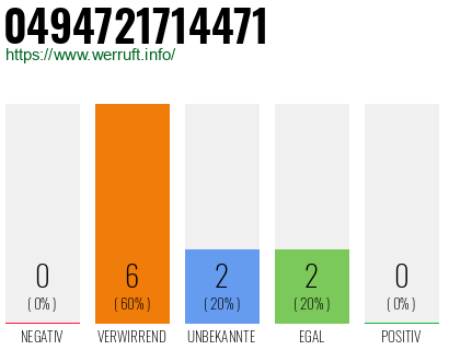 Rufnummer 0494721714471 Telefonnummer 0494721714471