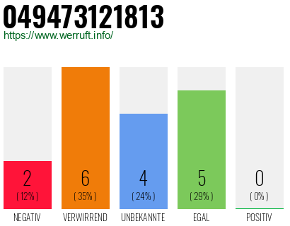 Rufnummer 049473121813 Telefonnummer 049473121813