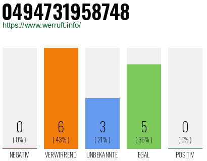 Rufnummer 0494731958748 Telefonnummer 0494731958748