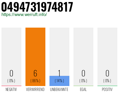 Rufnummer 0494731974817 Telefonnummer 0494731974817