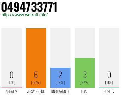 Rufnummer 0494733771 Telefonnummer 0494733771